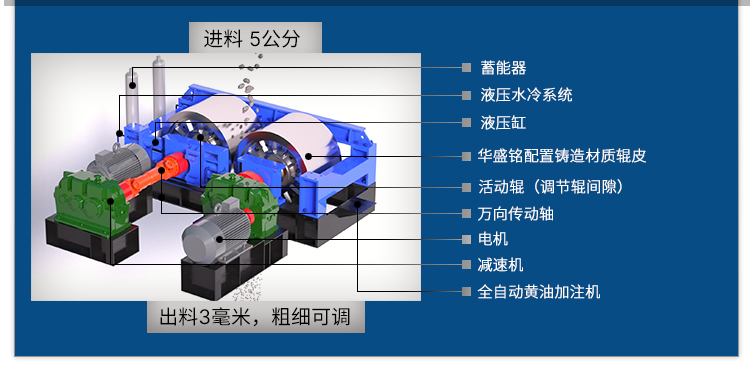 乐鱼官方入口辊式破碎机厂家 对辊破碎机厂家 全液压对辊破碎机 数控全自动制砂机
